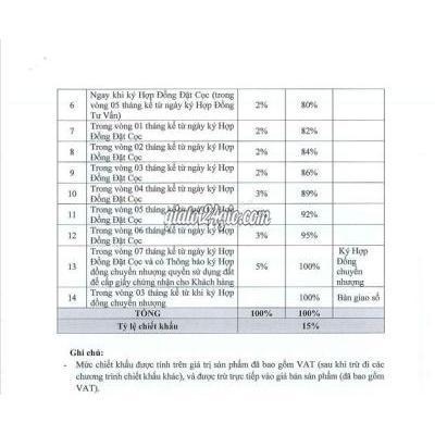 Mua Bán Đất Thành Phố Qui Nhơn - Bình Định Biệt Thự Giá Tốt Mà Còn Nhiều Trương Trình Ưu Đãi Mua Bán Đất Thành Phố Qui Nhơn - Bình Định Biệt Thự Giá Tốt Mà Còn Nhiều Trương Trình Ưu Đãi