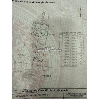 Đất Thổ Cư Bình Tân - Hồ Chí Minh Đất Thổ Cư Bình Tân - Hồ Chí Minh