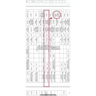 Đất Thổ Cư Trảng Bom - Đồng Nai Đất Thổ Cư Trảng Bom - Đồng Nai