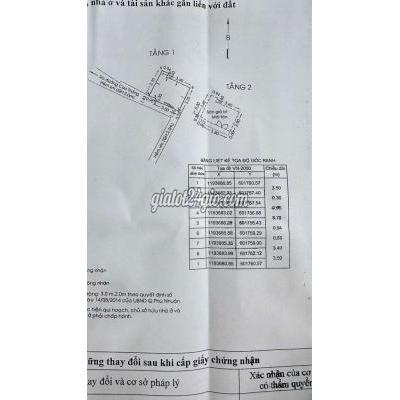 Bán Nhà Phú Nhuận - Hồ Chí Minh Bán Nhà Phú Nhuận - Hồ Chí Minh