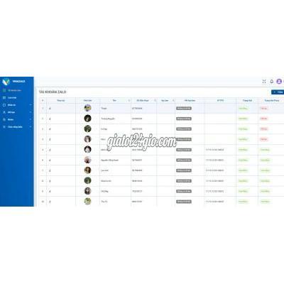 Dịch Vụ Bắc Từ Liêm Hà Nội Cách Kéo Thành Viên Nhóm Zalo Chuẩn Tệp Hiệu Quả