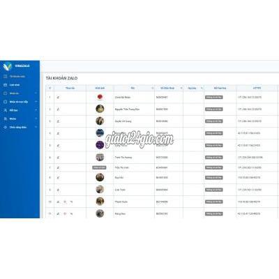 Dịch Vụ Bắc Từ Liêm Hà Nội Vina Zalo Giải Pháp Zalo Automation Marketing Hiệu Quả 2025