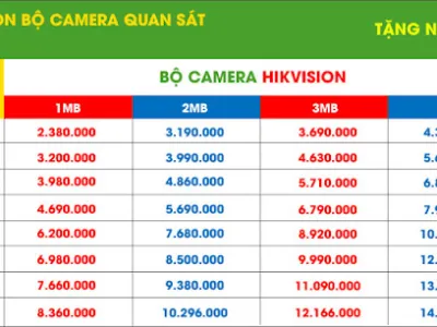 lắp đặt camera tại hải phòng - hệ thống camera quan sát