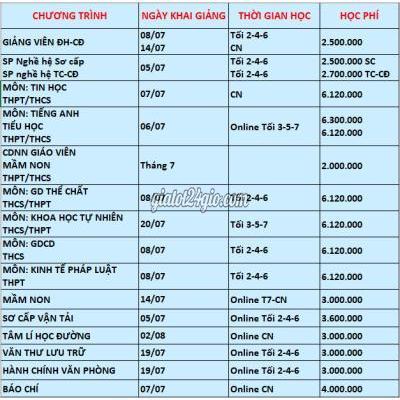 Dịch Vụ Bình Thạnh Hồ Chí Minh Thông Báo Lịch Khai Giảng Các Lớp Tháng 7 Dịch Vụ Bình Thạnh Hồ Chí Minh Thông Báo Lịch Khai Giảng Các Lớp Tháng 7