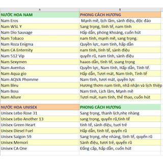 [Lưu hương 12h] Tinh dầu nước hoa Pháp dạng lăn mini 1.5ml mẫu thử...