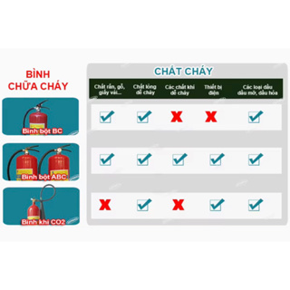 BÌNH BỘT ABC-4kg-MFZL4 Có KIỂM ĐỊNH-CHẤT LƯỢNG TỐT NHẤT HIỆN NAY  ...