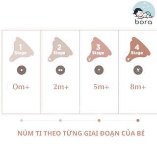 Núm ti Moyuum Hàn Quốc đủ size 1 - 4 Cam kết chính hãng...