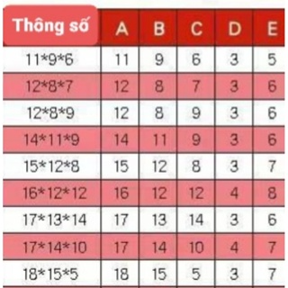 Chân cao su giảm chấn có long đen kim loại đúc liền dùng cho chân ...