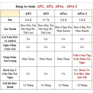 Tai Nghe Bluetooth Không Dây Âm To Mic Rõ Pin Trâu Chạm Cảm Ứng Ch...