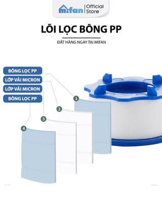Lõi lọc bông PP thay thế đầu vòi rửa bát Mifan - Lọc nước tại vòi,...