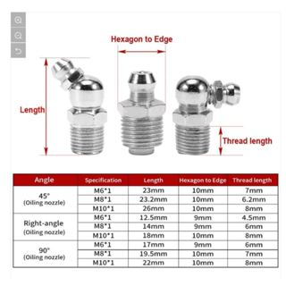 Vú mỡ M6 M8 M10 M12 - Thẳng/Cong 45/Cong 90...