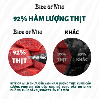 Hạt Cho Mèo Bite Of Wild Gói 1KG Không Độn Ngũ Cốc, Mix Kèm Viên T...