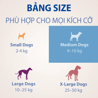 NexGard - Viên nhai dành cho chó size XS S L XL 2-50kg 1 viên...