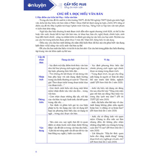 [Evoucher] Ebook Văn Lớp 12-Tổng hợp Lí Thuyết, Phương Pháp làm bà...