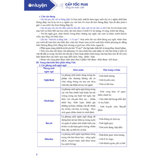 [Evoucher] Ebook Văn Lớp 12-Tổng hợp Lí Thuyết, Phương Pháp làm bà...